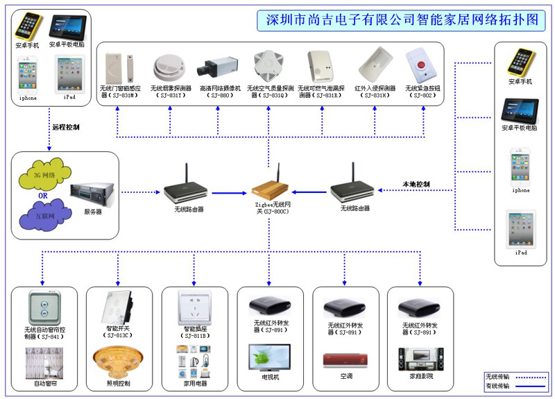 故事叙述类:一名大学生的工业自动化梦想与实践