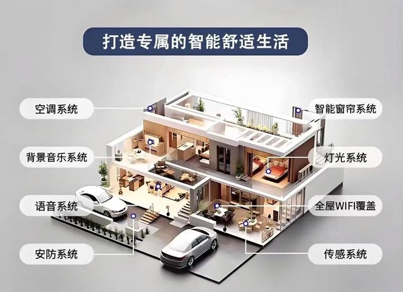 了解华为物联网解决方案,开启智能家居新时代