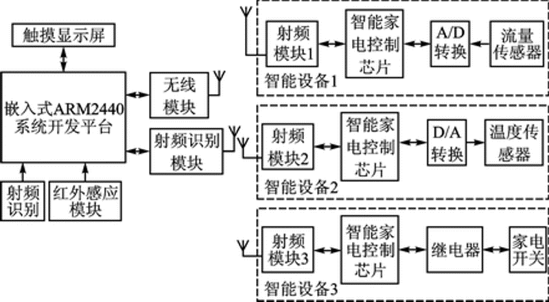工业自动化设备:从手动到智能